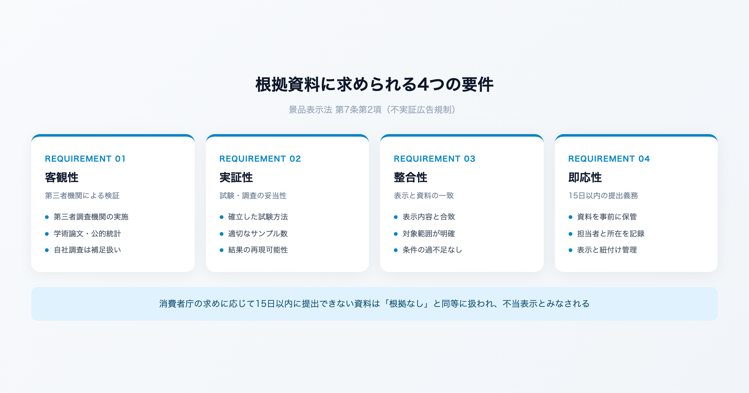 根拠資料に求められる4つの要件